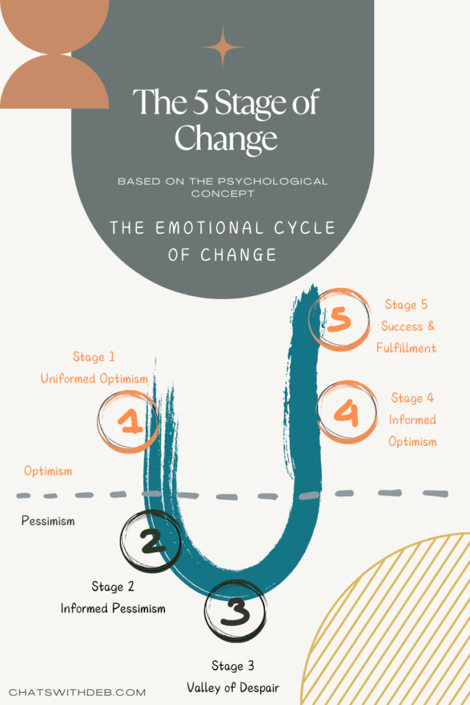 The Emotional Cycle of Change