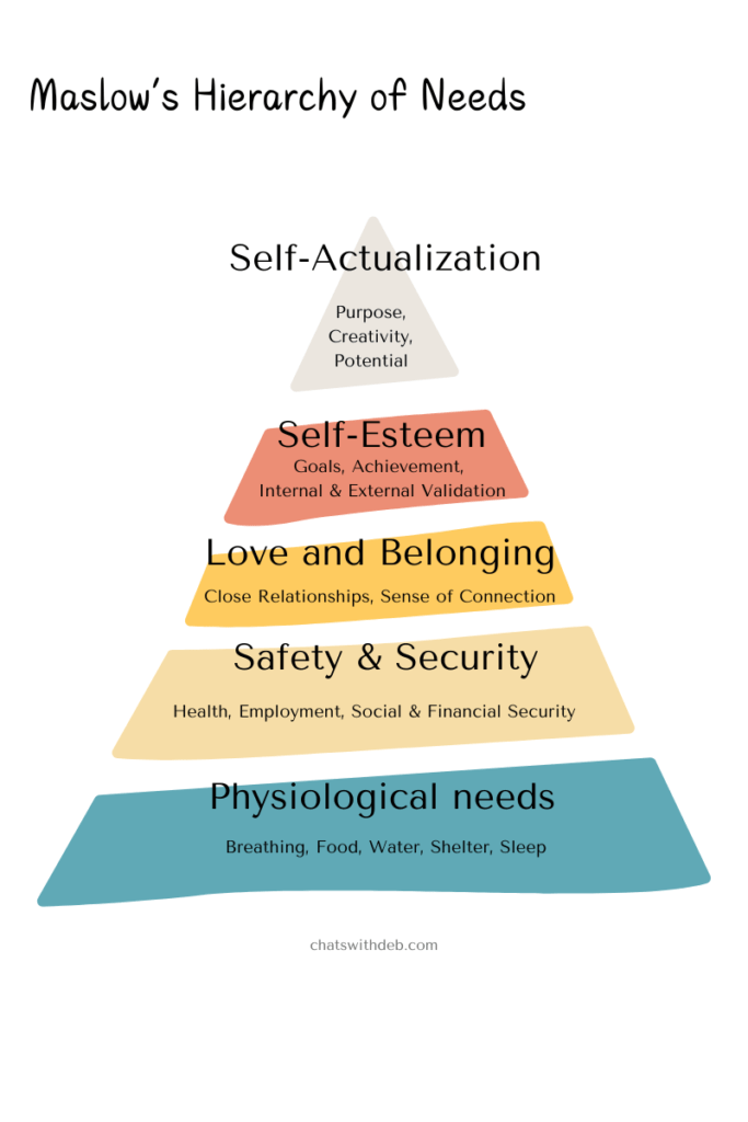 Maslow's Hierarchy of Needs, Chats with Deb