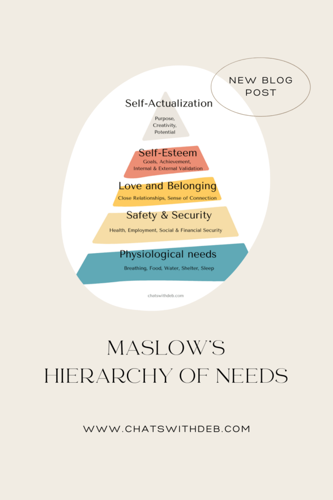 Maslow’s Hierarchy of Needs